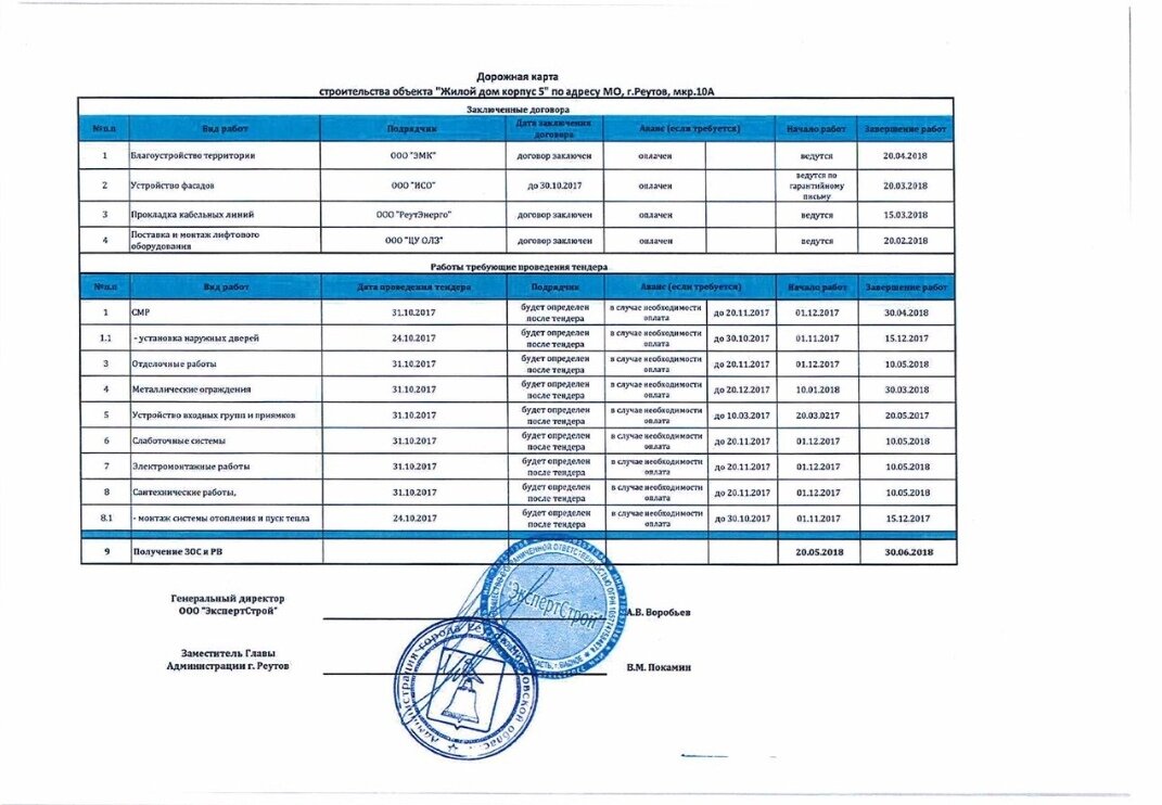 Открытое письмо губернатору Московской области Воробьеву Андрею Юрьевичу |  Обманутые дольщики | Дзен