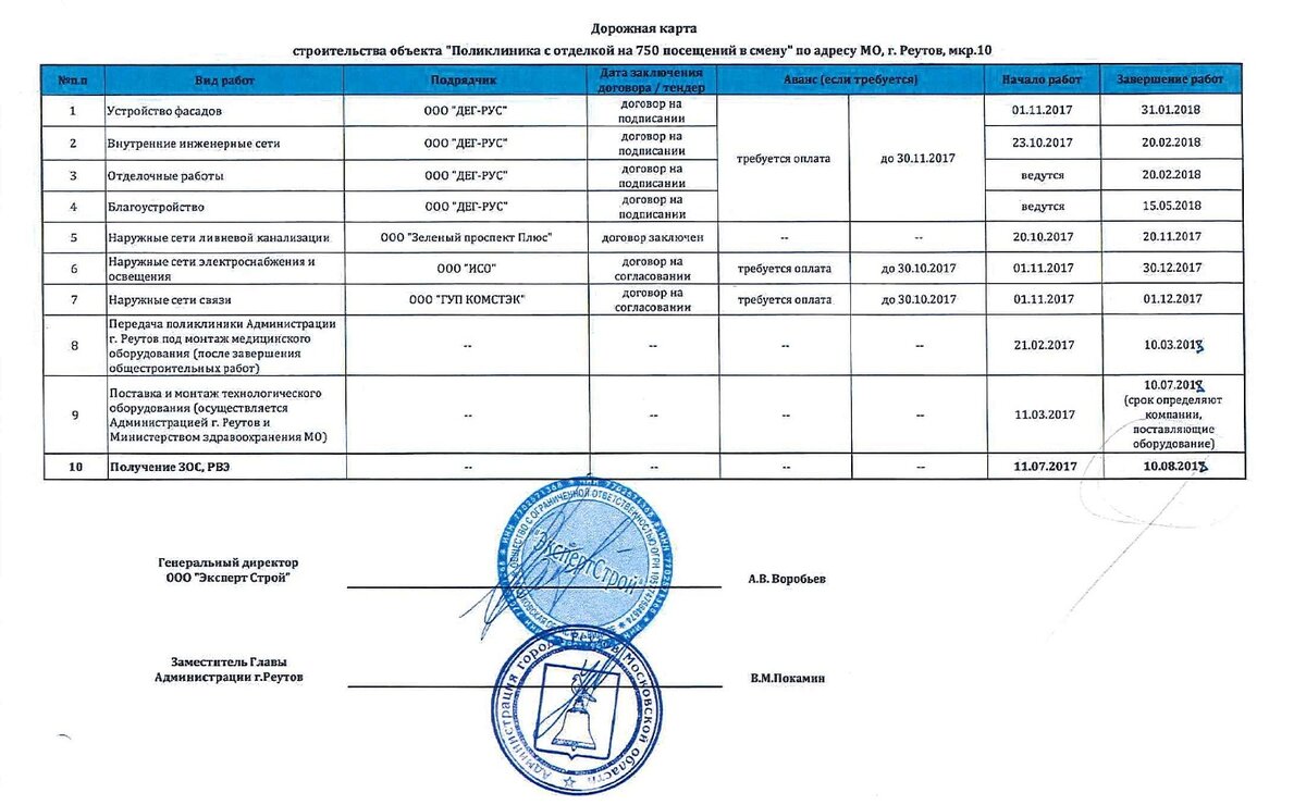 Открытое письмо губернатору Московской области Воробьеву Андрею Юрьевичу |  Обманутые дольщики | Дзен