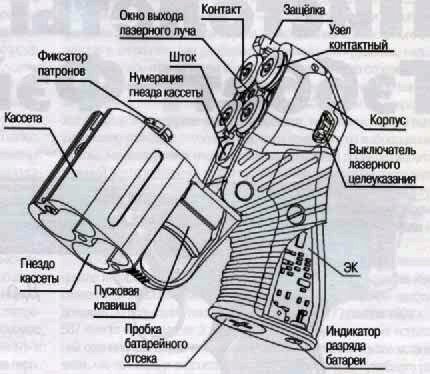 Ттх пб-4сп. Осу проекта. Пб 4 сп оса ттх. Опасные насекомые оса пчела шмель. Принцип работы осы.