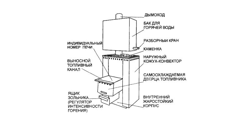 Бак для воды над печью