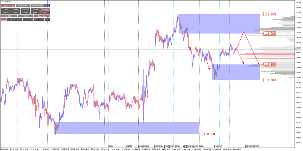график USDJPY, 15m