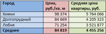 Источник: mirkvartir.ru
