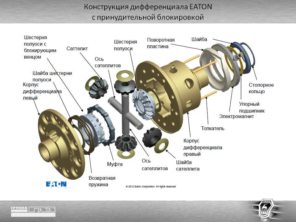 Кулачковое блокирующее устройство