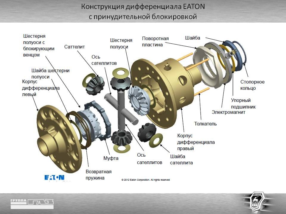 Схема подключения блокировки дифференциала газель бизнес