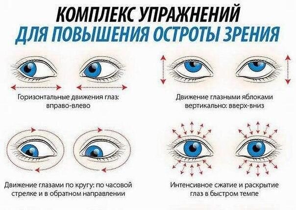 Гимнастика для глаз по методике Э.С.Аветисова