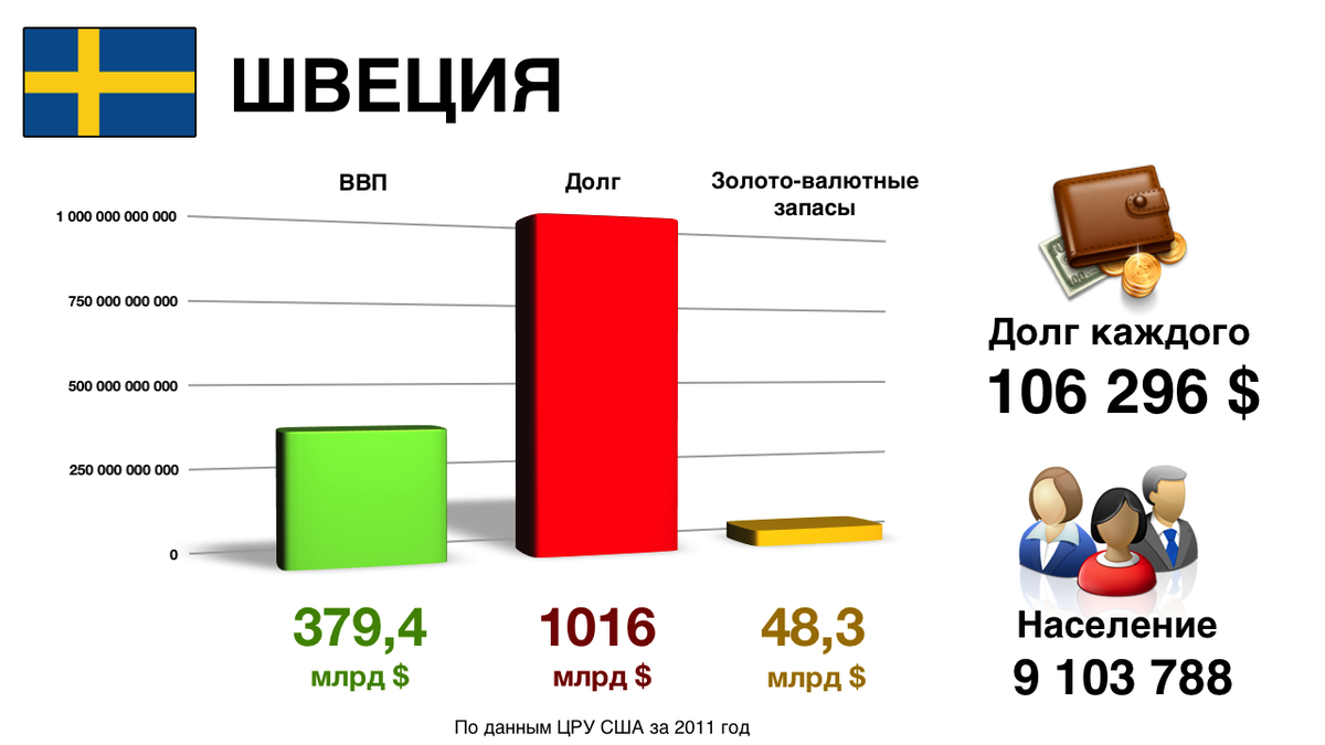 Ввп туризма. ВВП Швеции. Структура ВВП Швеции. Структура экономики Швеции. ВВП Швеции 2021.