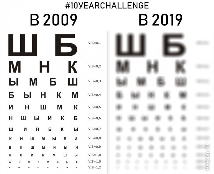 Зрение 1 2 3 примеры