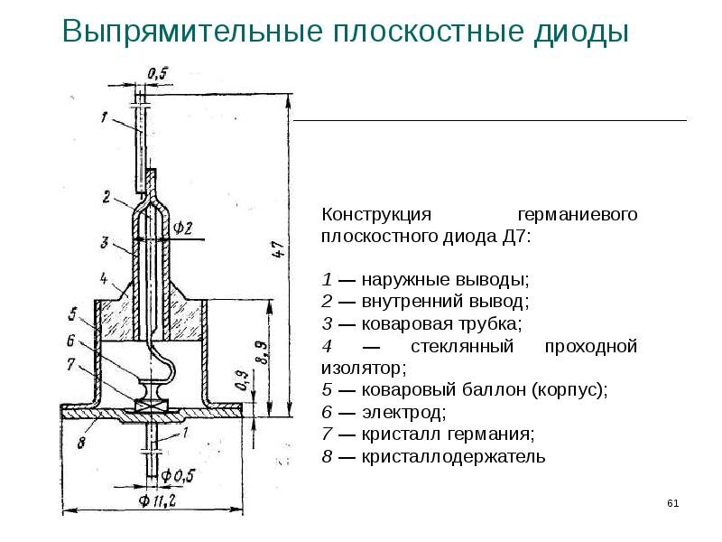 Что находится внутри диода Какой диод лучше, импульсный или выпрямительный. Робототехника Дзен
