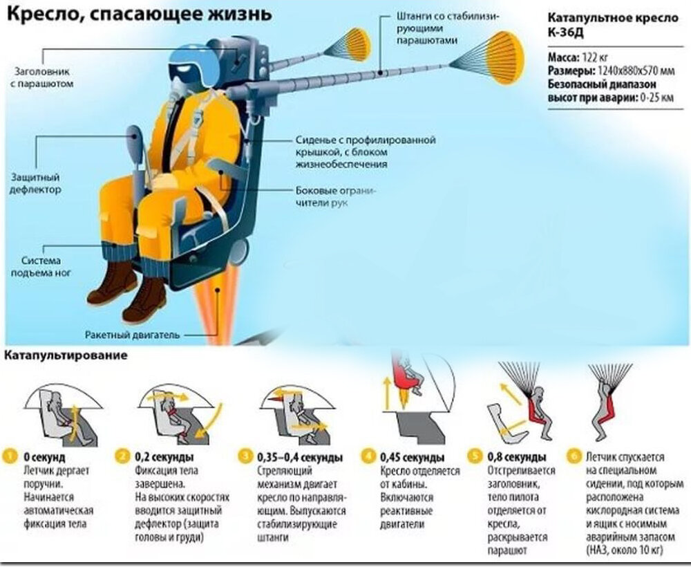 Производитель катапультного кресла