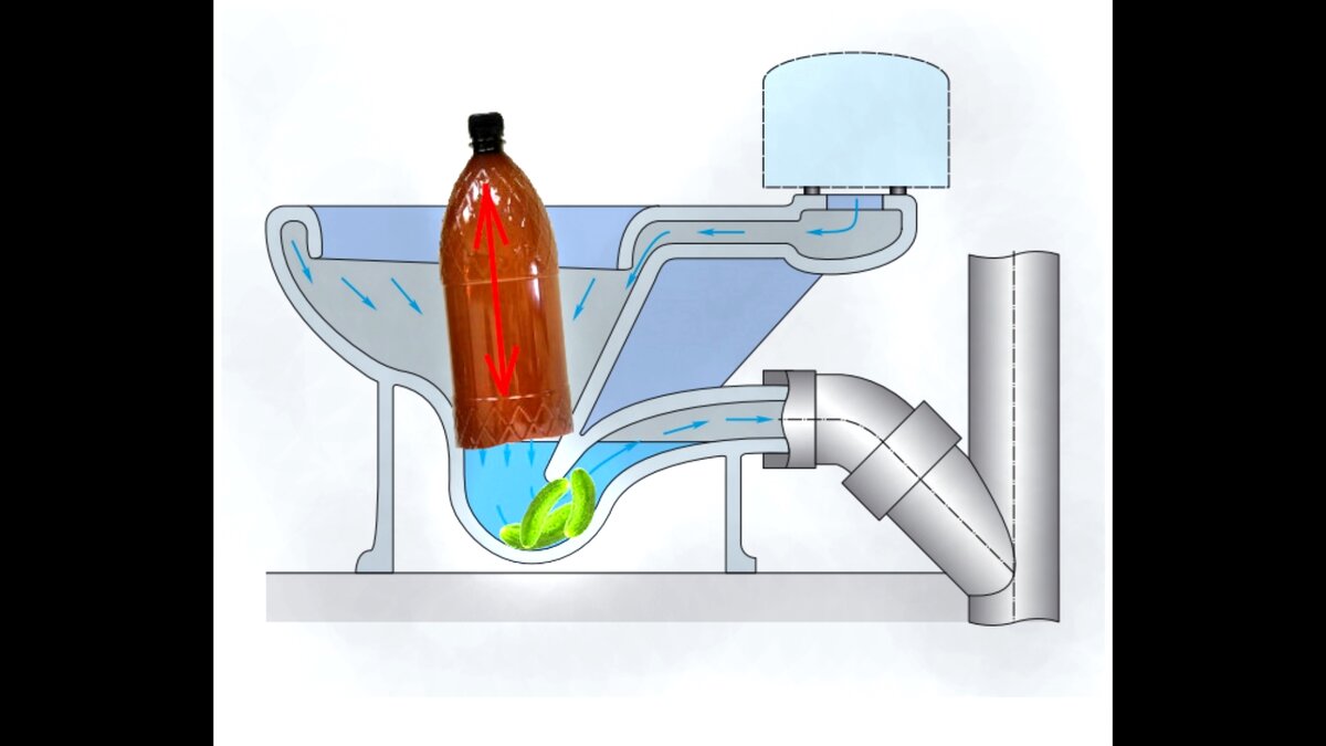 Как прочистить слив раковины или ванной ПЭТ бутылкой