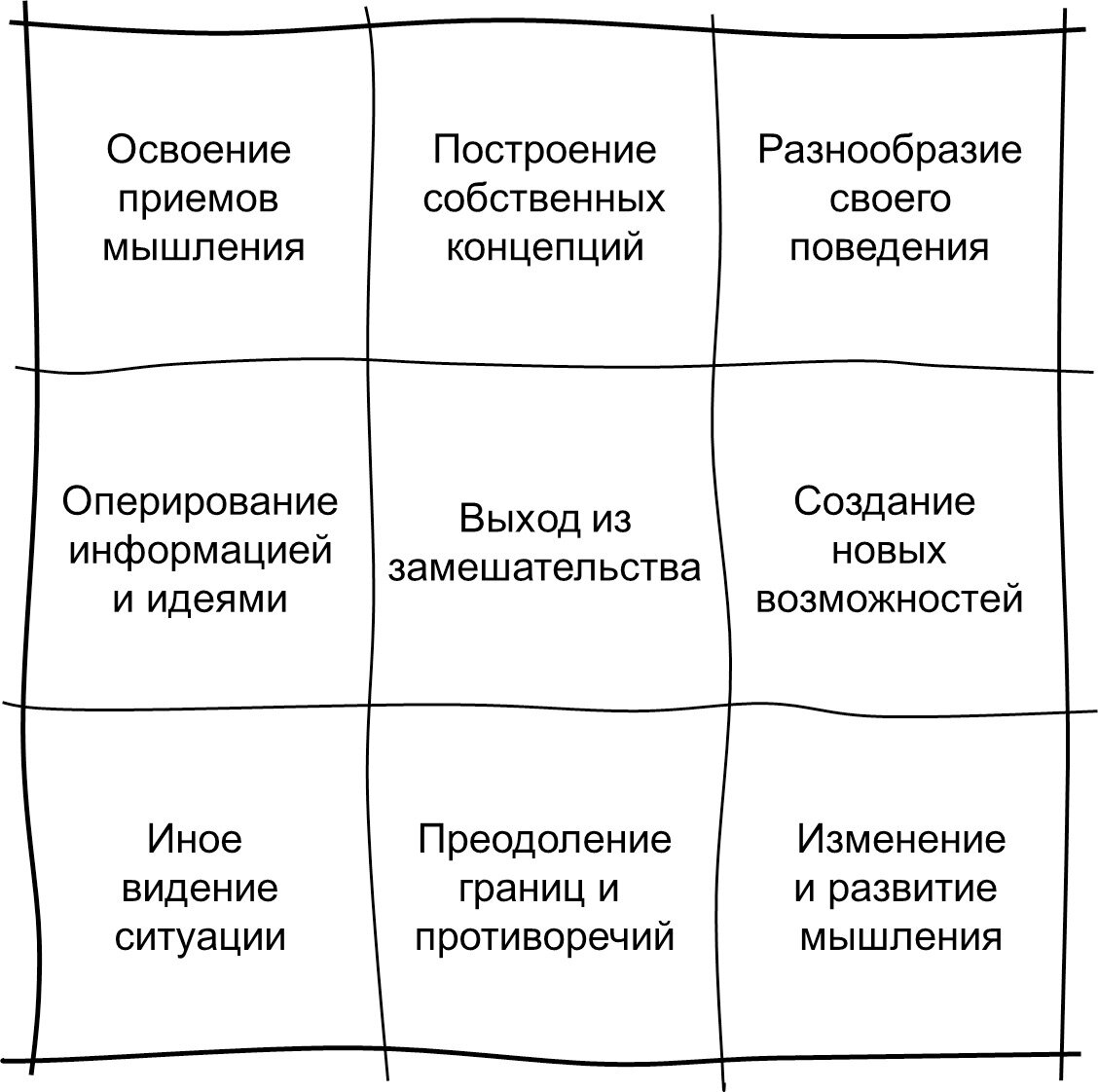 Матричный метод для сохранения знаний организации | Гипермышление | Дзен