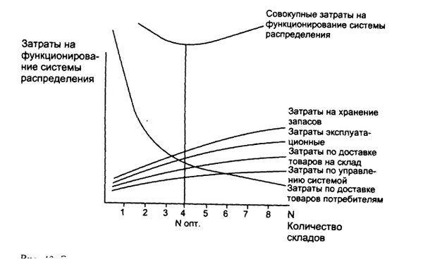 Оптимальное количество изображений для данной детали