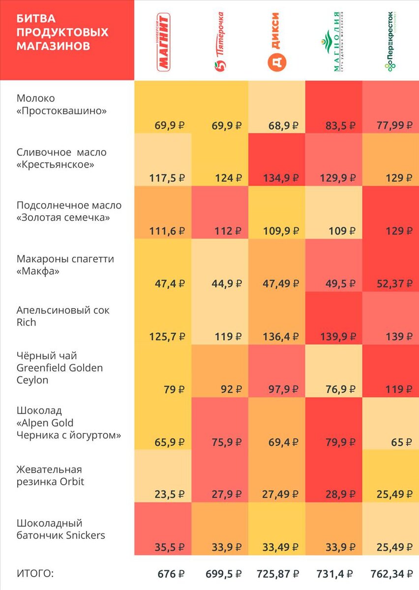 Таблица