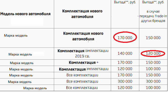там видим примерно такую табличку (я ее изменил  дабы вы не думали что я что то рекламирую)