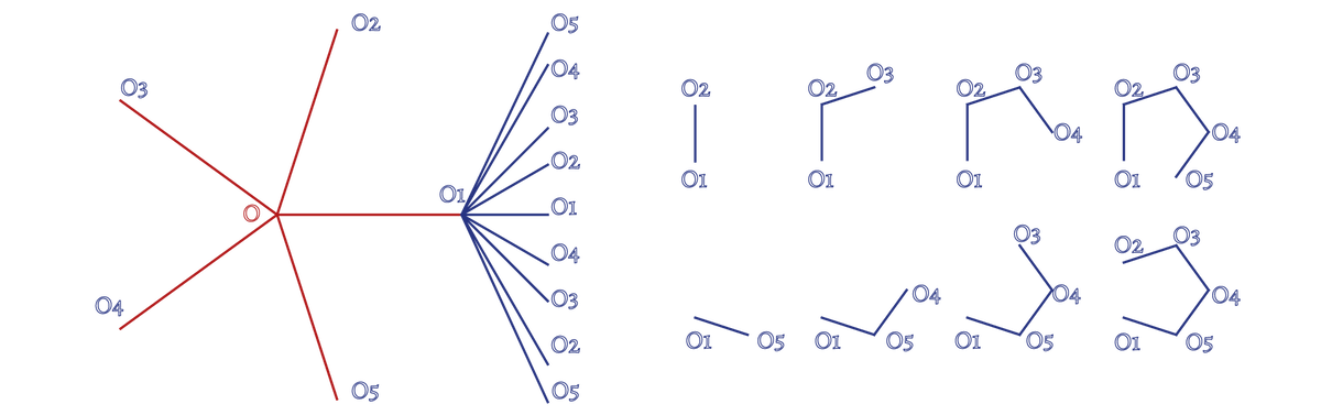 Увидела схема