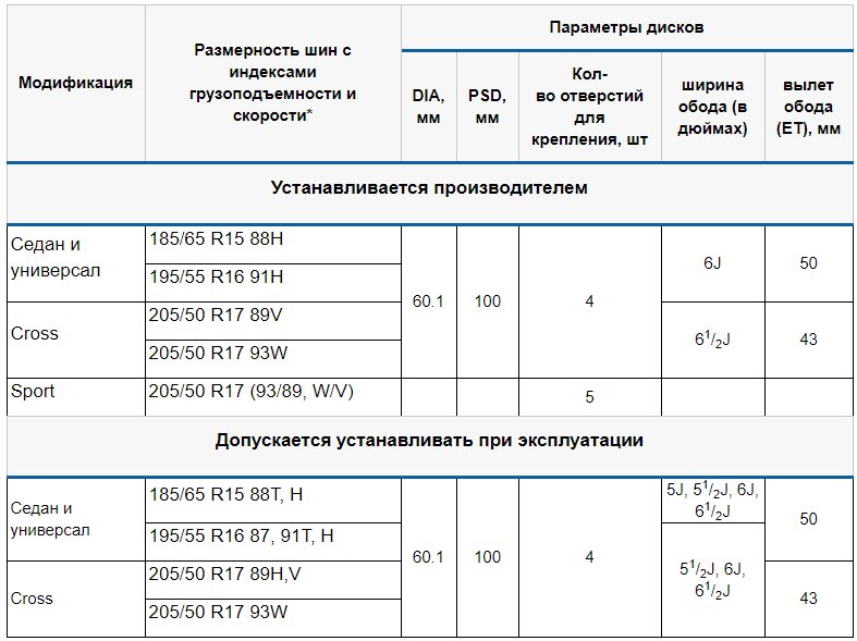 Рекомендованный размер шин и дисков Лада Веста | Интернет-магазин ...