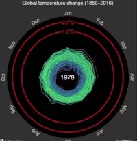 глобальное изменение темпертур