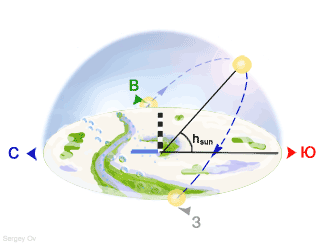 Солнце в День Весеннего равноденствия 