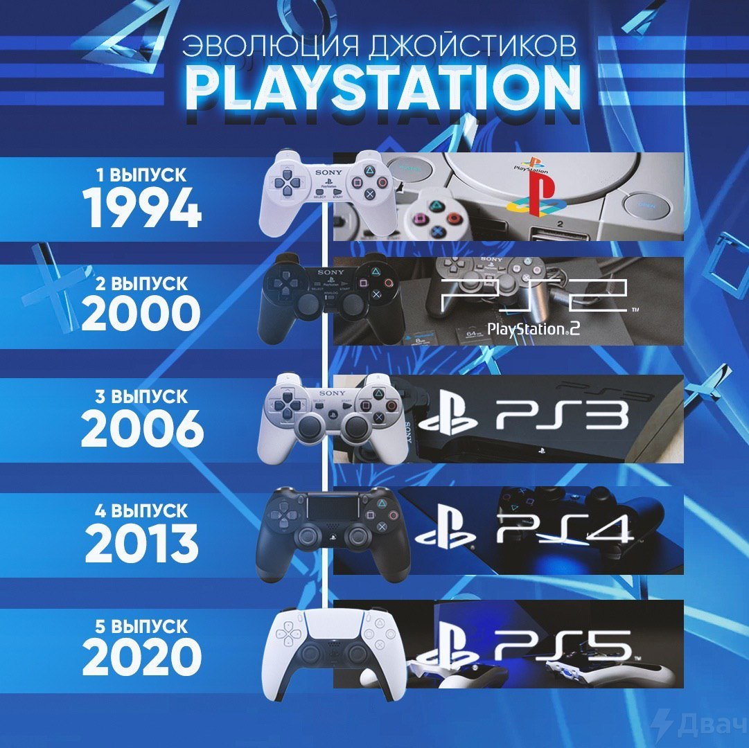 Эволюция плейстейшен 4. Эволюция playstation. Приставка sony playstation 4 evolution. Приставка sony playstation 5. Джойстик хбокс эволюция.