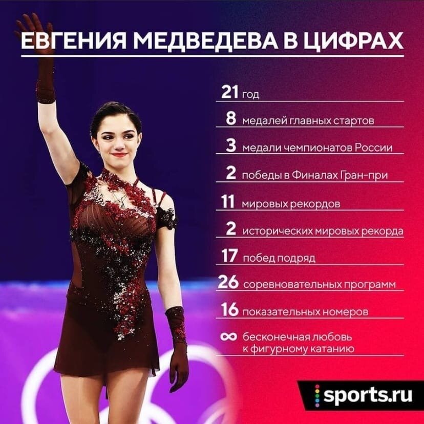 Статистика Евгении Медведевой. Взято со Sports.ru