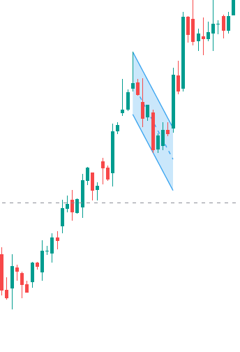 Бычий флаг. Видим безоткатный рост вверх