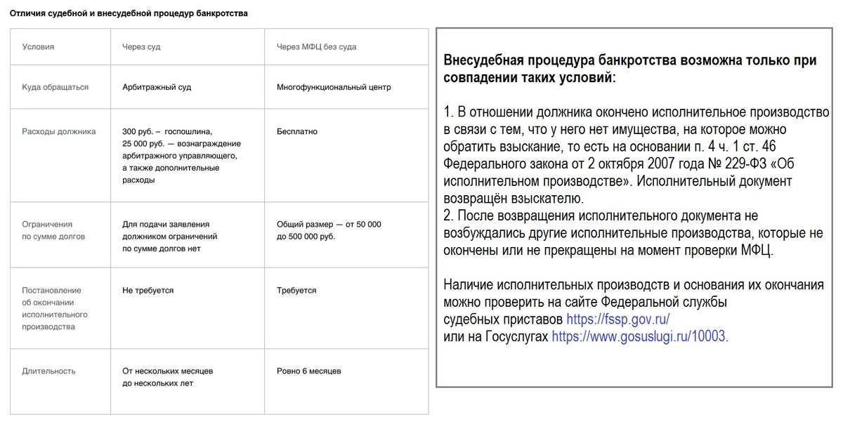 Информация с сайта Госуслуги.