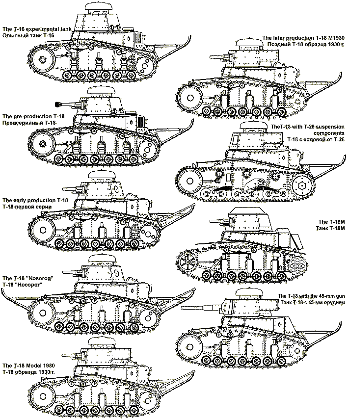 Танк МС-1 (Т-18)