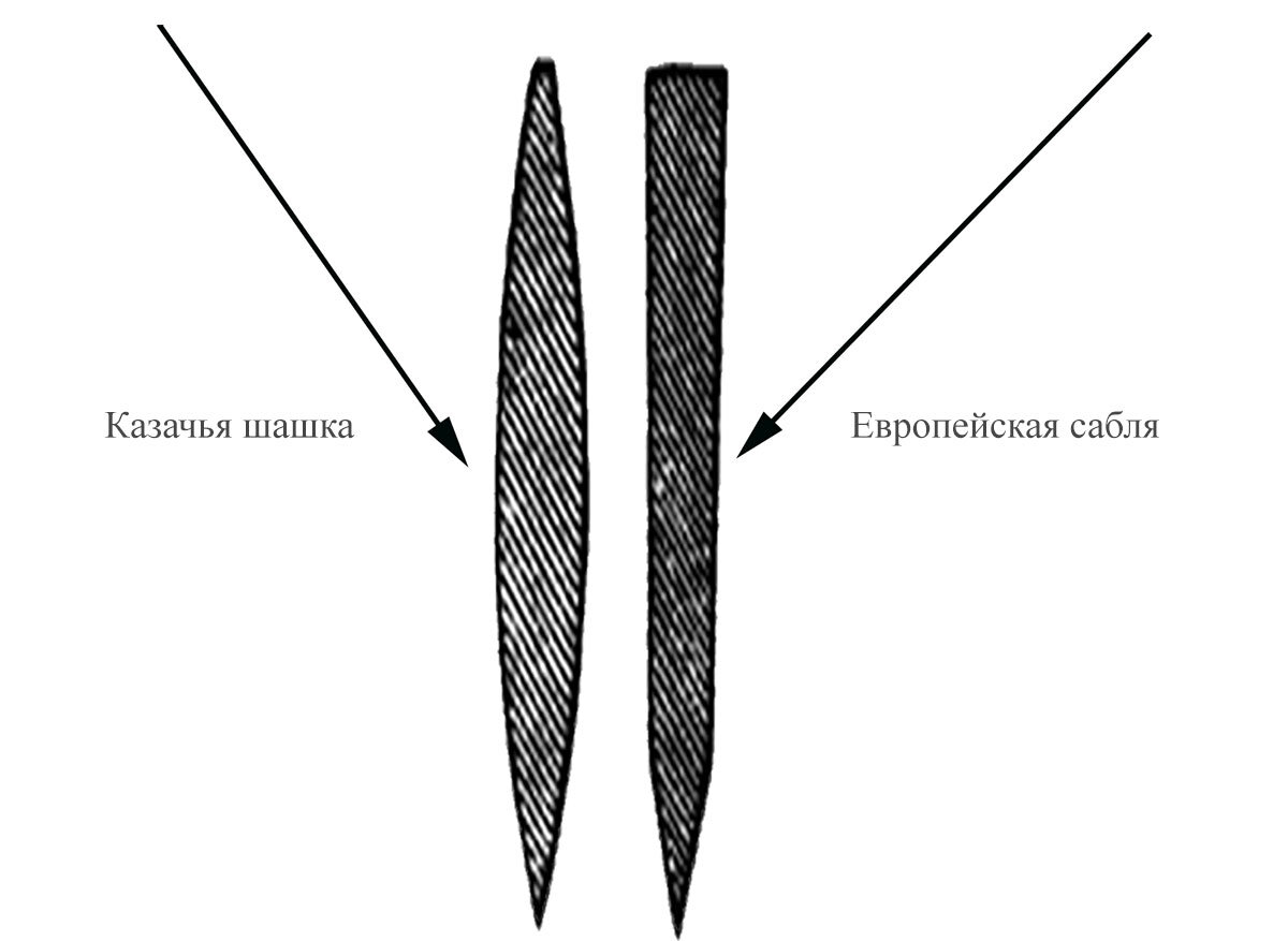 Сечения клинков в ударной части