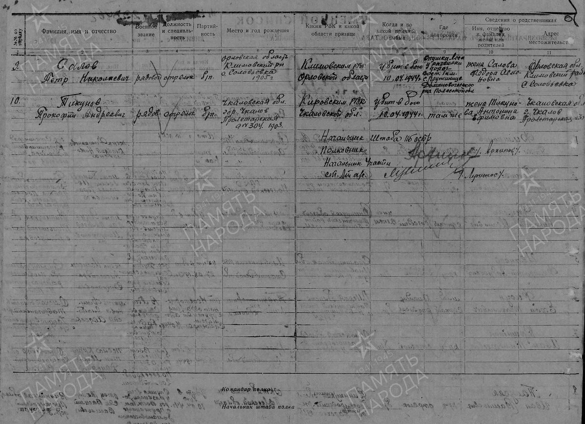 1944 год, список потерь: Салов Пётр Николаевич