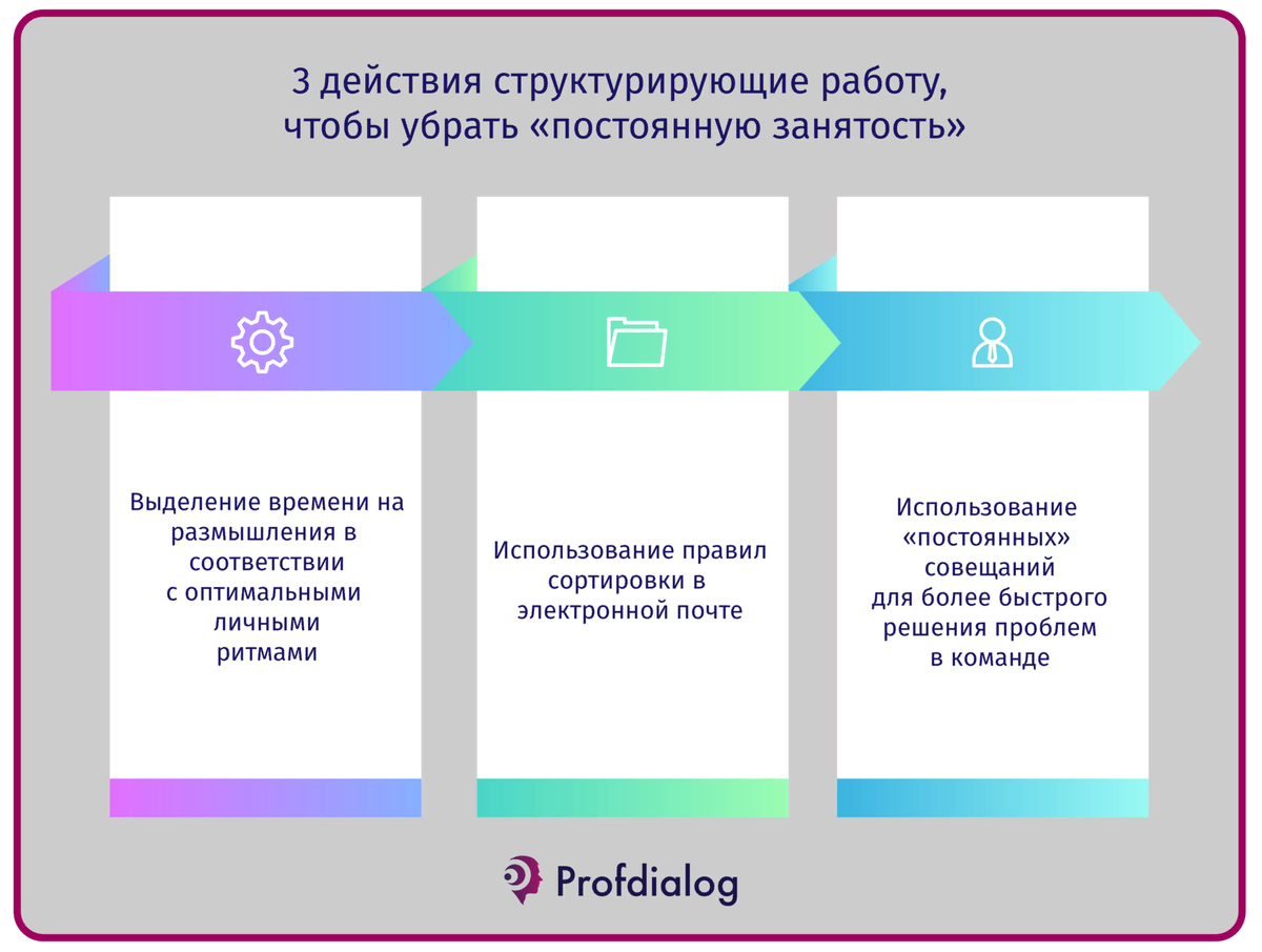 Перегруженность совместной работой снижает производительность труда |  Проф-Диалог | Дзен