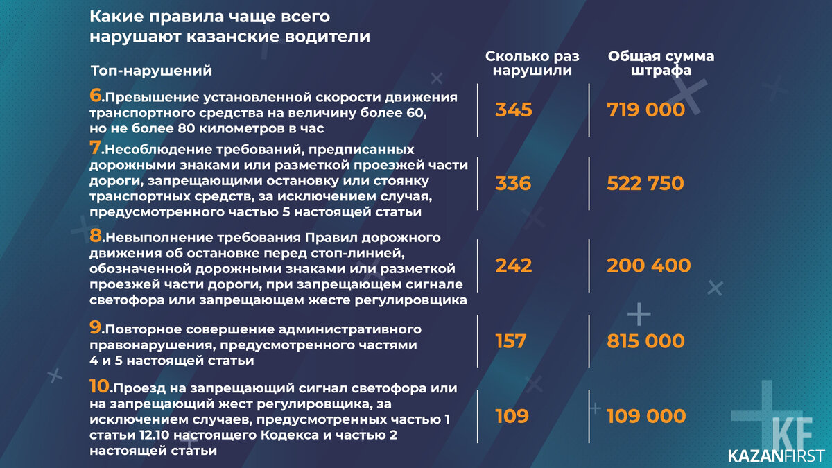 штраф за просрочку постановки на учет транспортного средства. штраф за отсутствие прописки. штраф за просроченную регистрацию. штраф за отсутствие регистрации по месту жительства. штраф за нарушение миграционного режима в рф.
