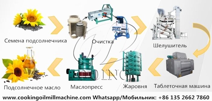 Оборудование для производства подсолнечного масла