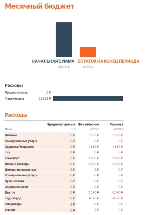 На 18 мая у нас в кошельке 6478 рублей