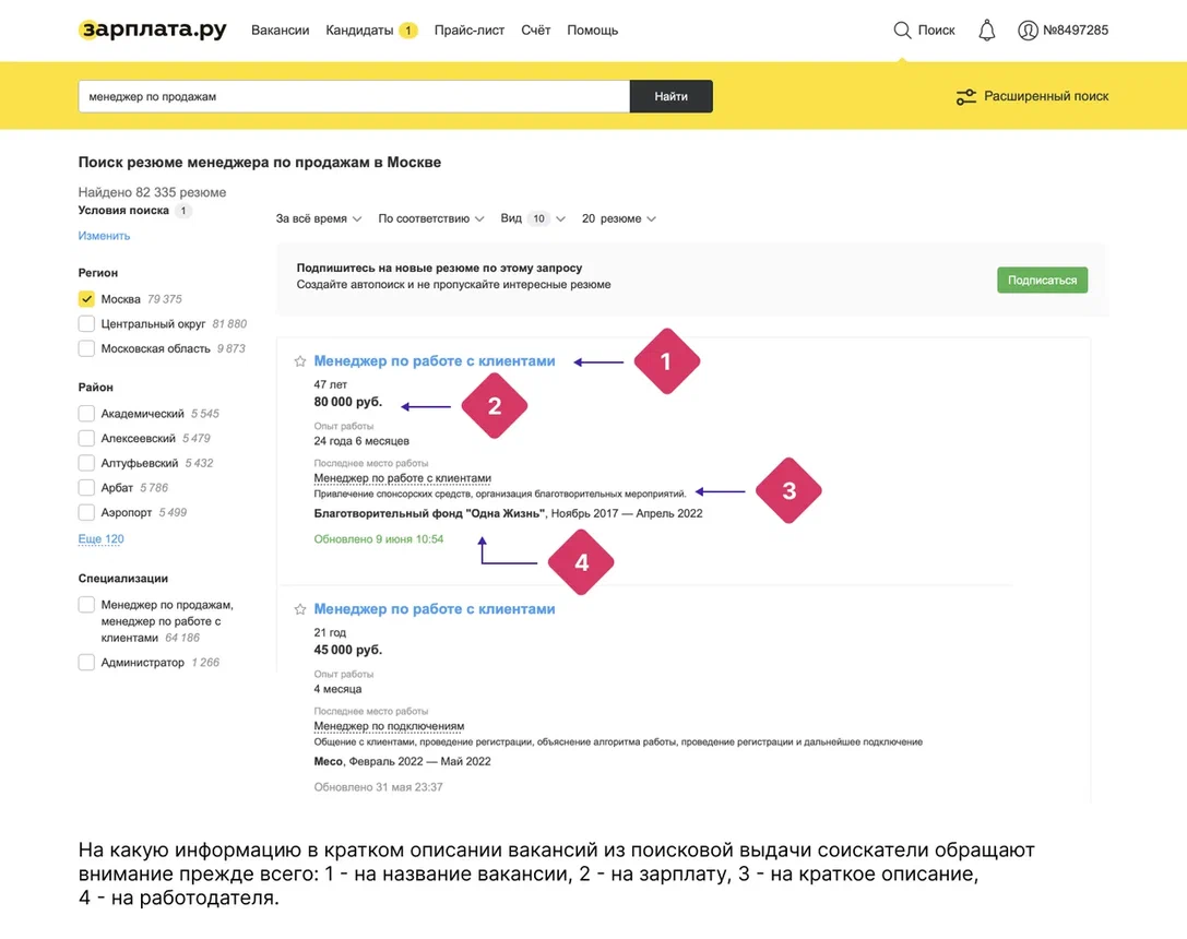Гайд по размещению вакансий: как собрать максимум откликов | Зарплата.ру |  Дзен