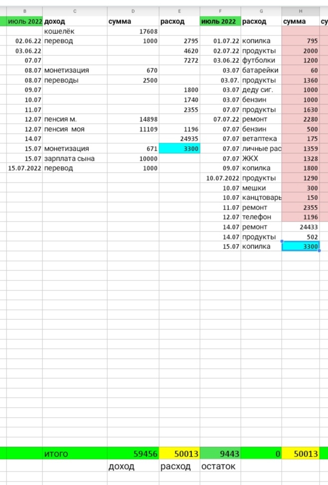 Таблица автора