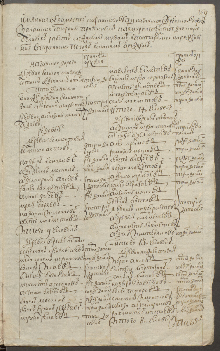 Именная ведомость наряженным в поход в 1756 г. приписных к Адмиралтейству для корабельных работ служилых мурз и татар Ногайской и Зюрейской дорог Казанского уезда