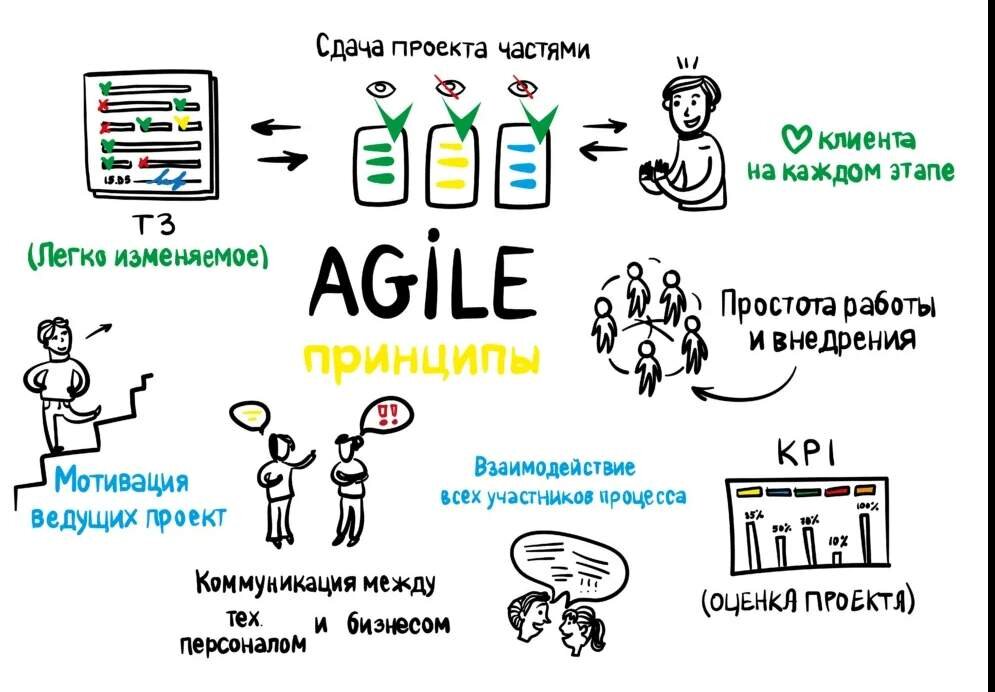 Why Choose Agile for Project Management