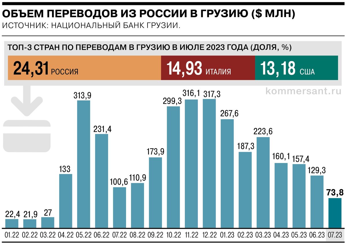 переводчик с грузинского на русский по фото