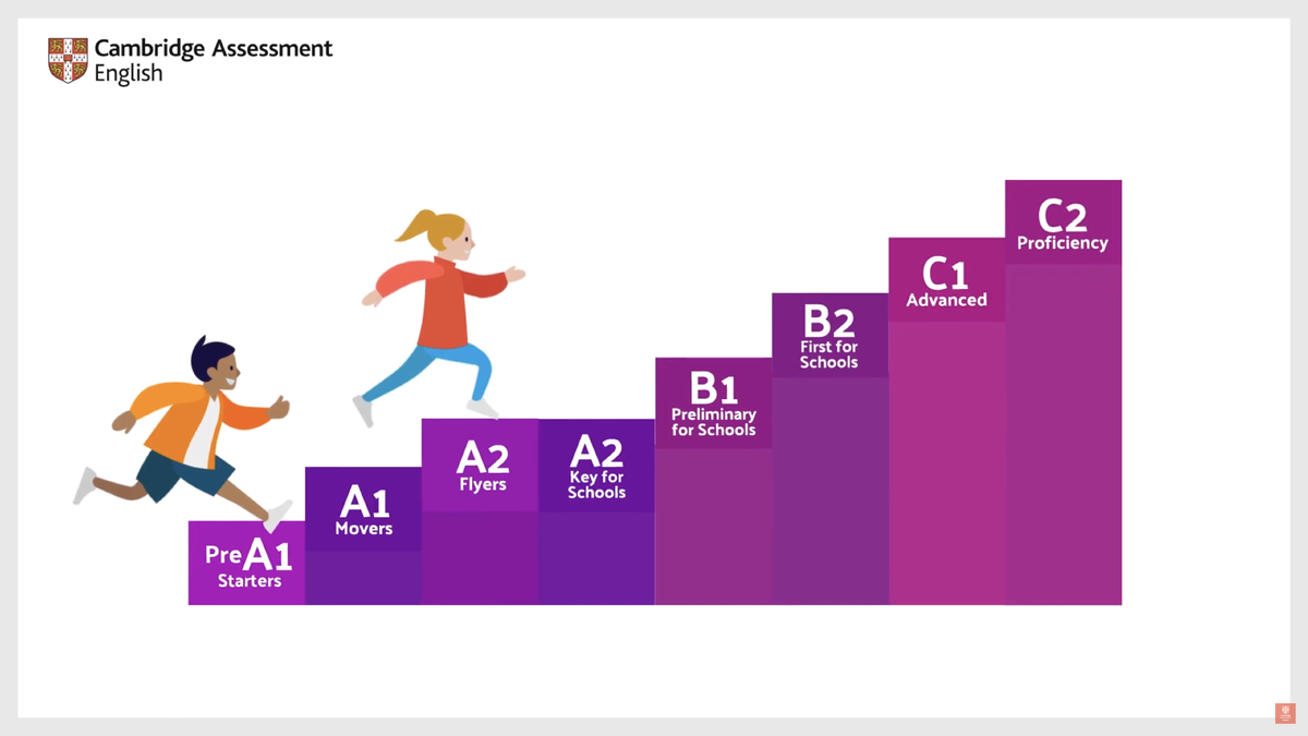 Cambridge english level