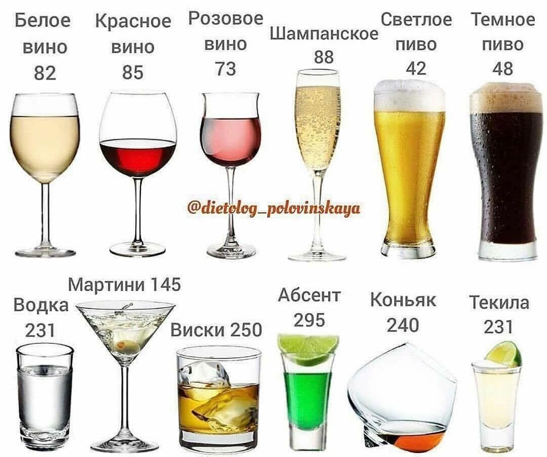 калорийность на 100 мл