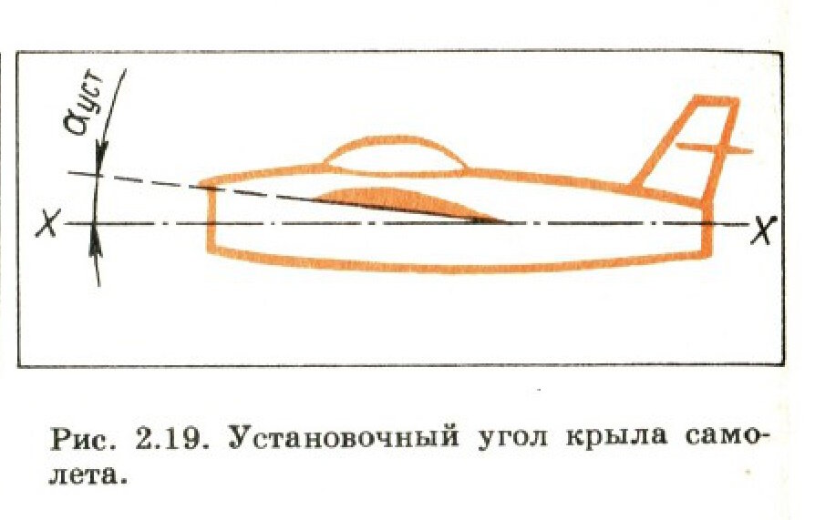 В России придумали самолёт с крыльями как у птицы. Но почему он взлетел в других странах?