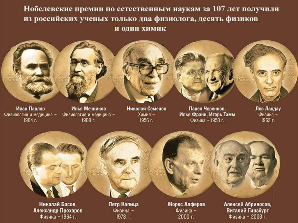 Кому из писателей присуждена. Советские ученые. Нобелевские лауреаты. Нобелевская премия Россия. Ученые которые получили Нобелевскую премию.