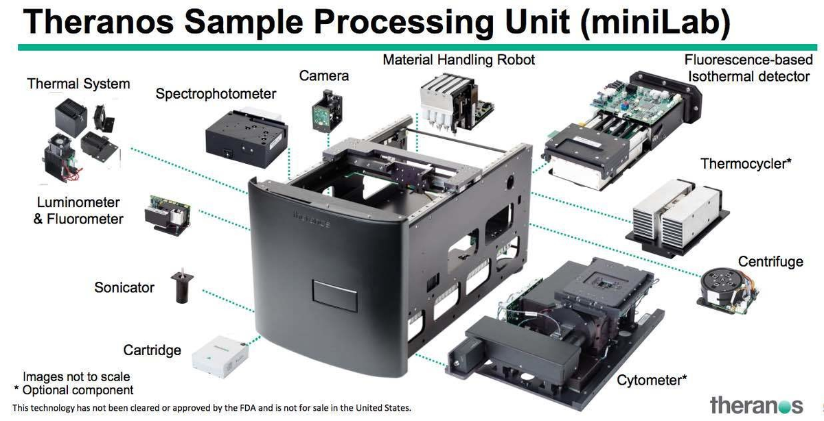 Устройство в разложенном состоянии