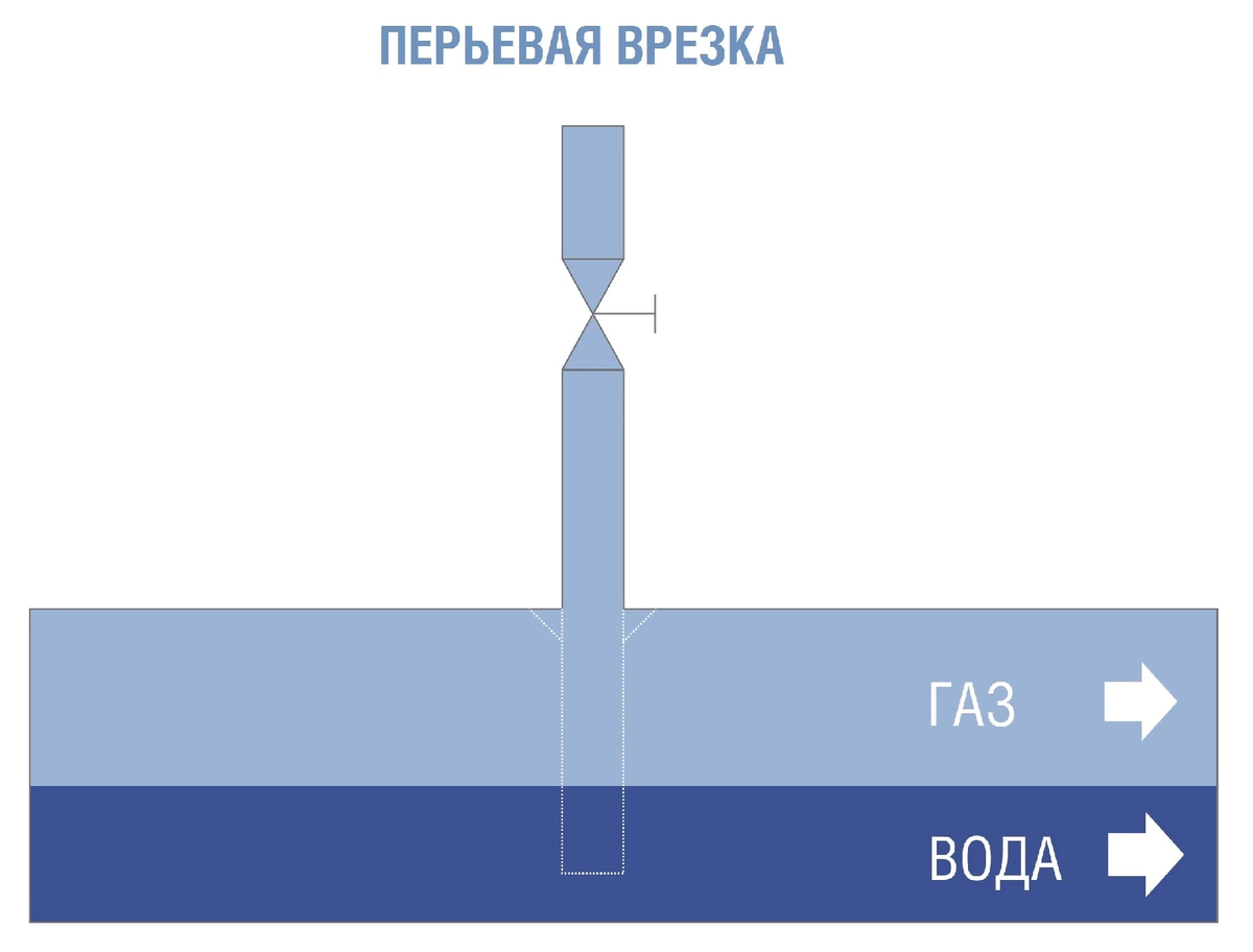 Воде - дорогу | Pro_газ | Дзен