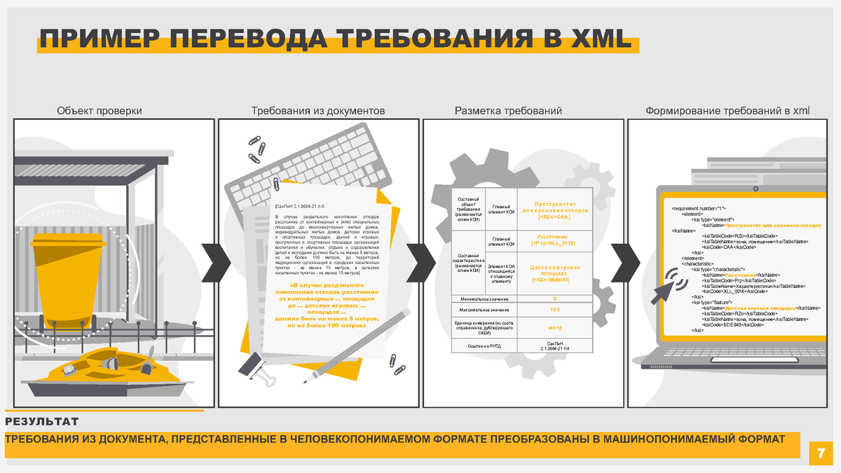 ПРЕЗЕНТАЦИЯ. Пархоменко Д.М. Классификатор строительной информации, xml  документы и связь между ними | Университет Минстроя НИИСФ РААСН | Дзен