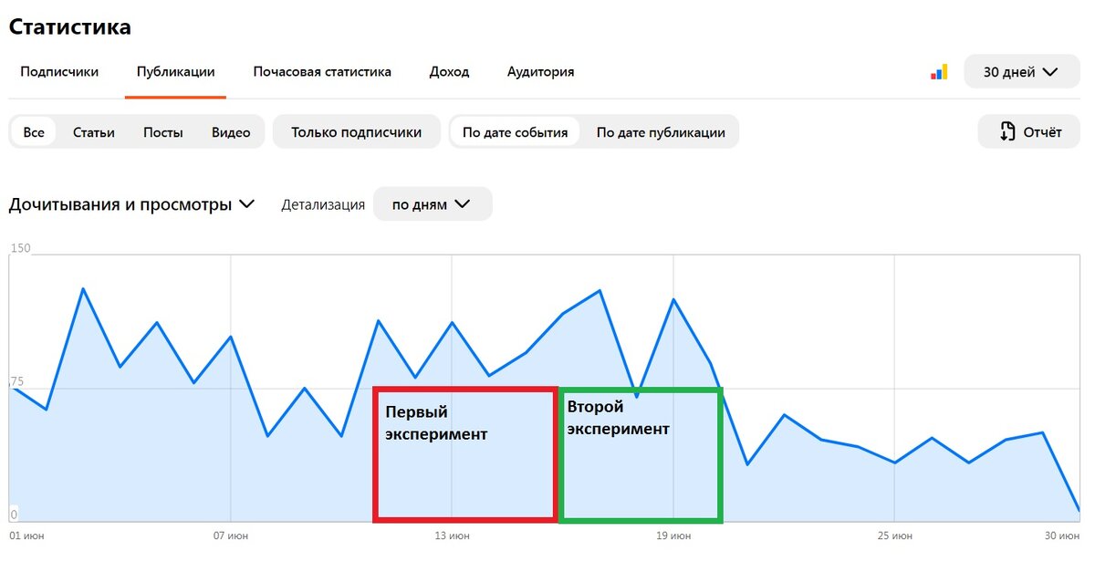 Два эксперимента. 