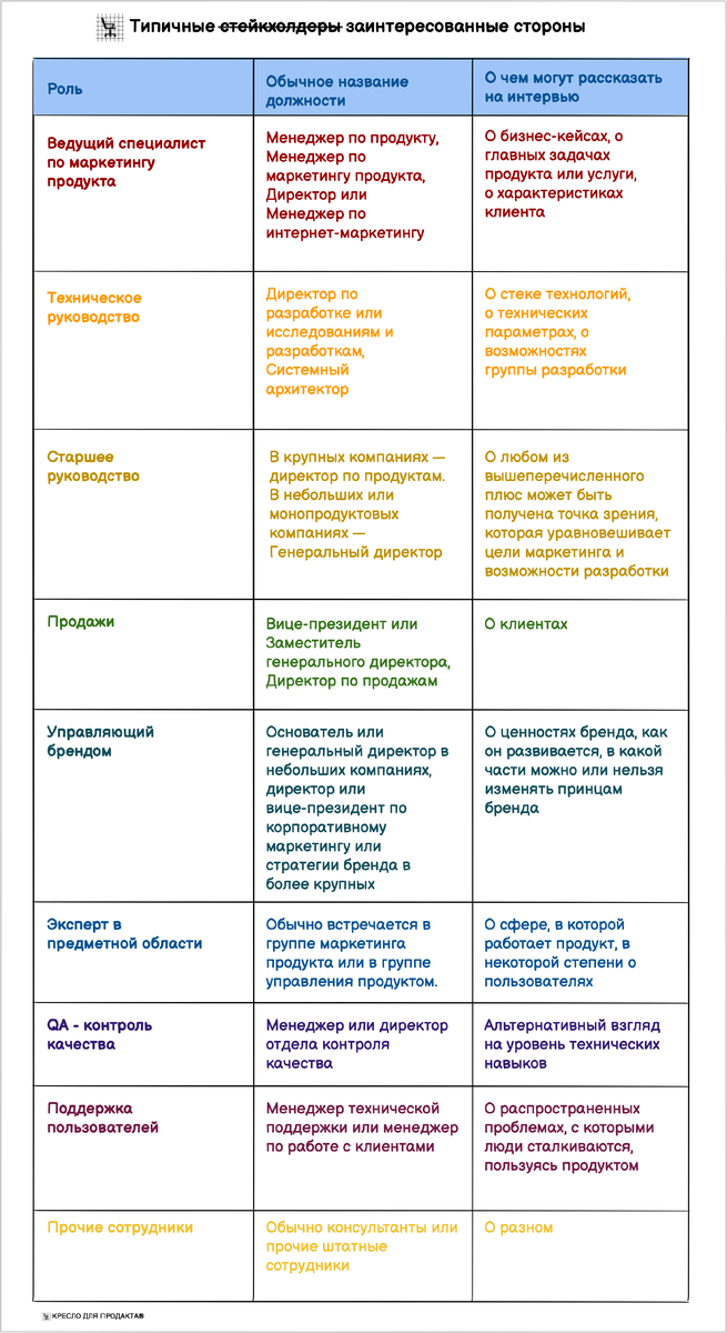 Типичные стейкхолдеры 