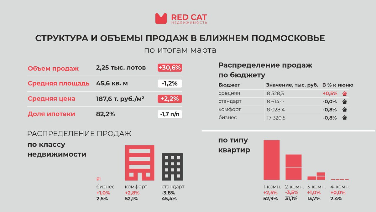 Курс доллара. Рынок голосовых помощников. Динамика доллара график 2013-2015. Прогнозируемое производство свинины в р в 2023. Динамика в аналитике.