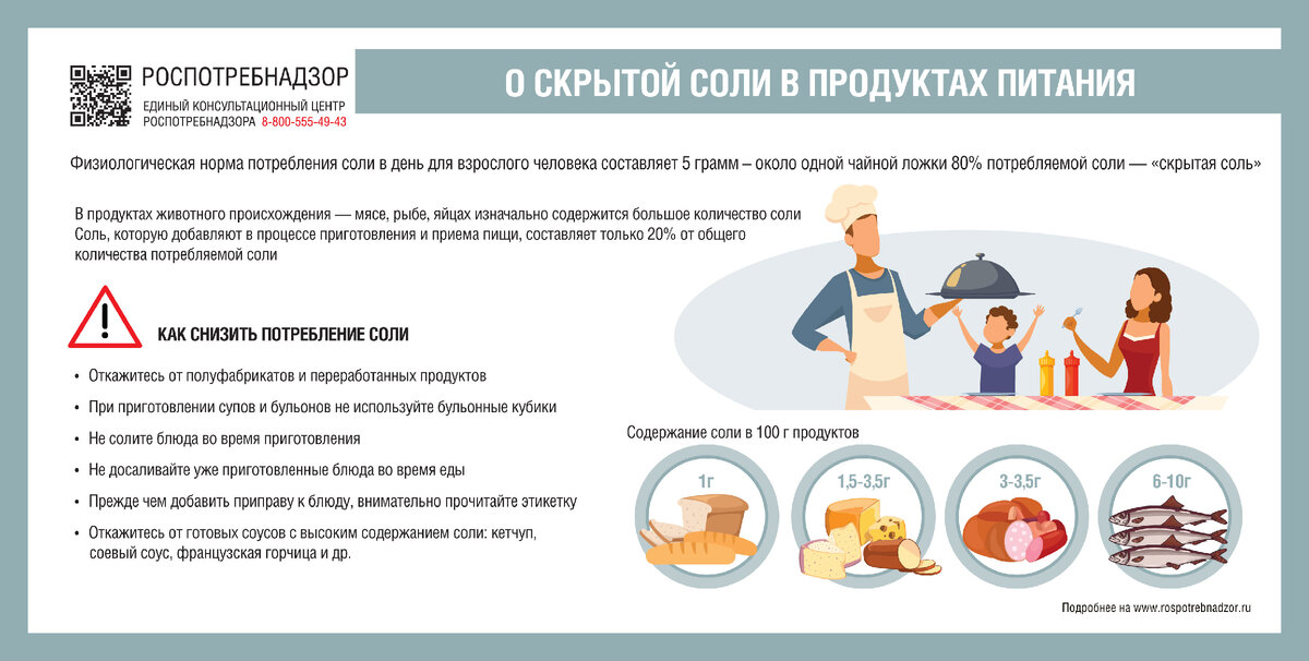 www.rospotrebnadzor.ru Федеральная служба по надзору в сфере защиты прав потребителей и благополучия человека.