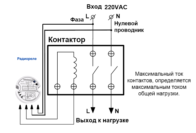 Для приточных систем с водяным нагревателем и управлением скоростью вентилятора ACM